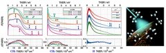 研究发现乙烷分子光化学反应解离新通道